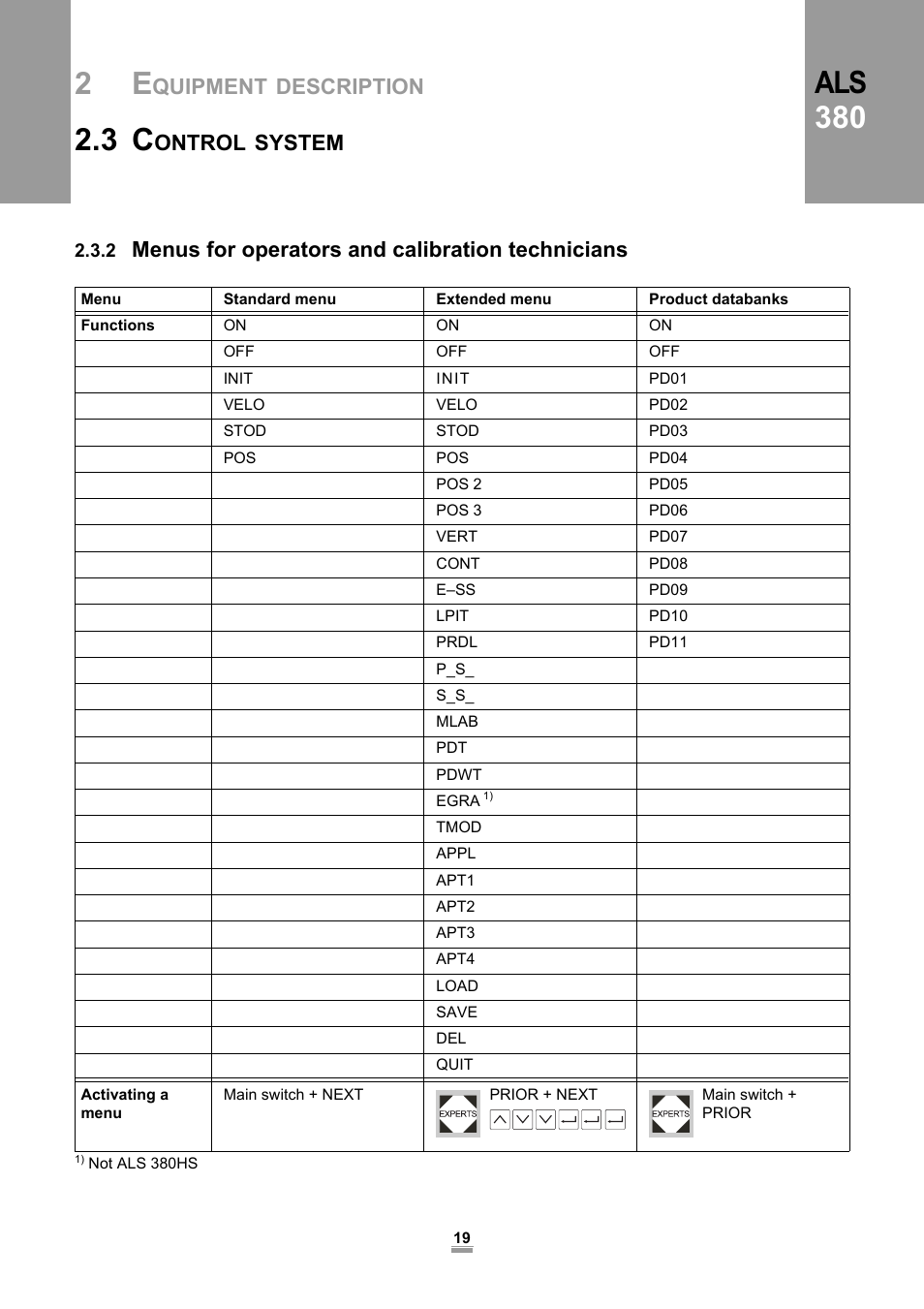 2 menus for operators and calibration technicians, 2 menus for operators and calibration, Technicians | Als 380, Quipment, Description, Ontrol, System, Menus for operators and calibration technicians | Avery Dennison ALS 380 User Manual | Page 21 / 90