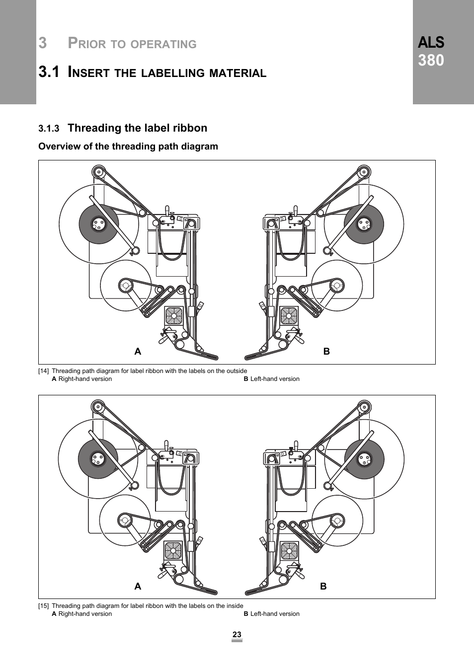 3 threading the label ribbon, Overview of the threading path diagram, Als 380 | Avery Dennison ALS 380 User Manual | Page 25 / 90