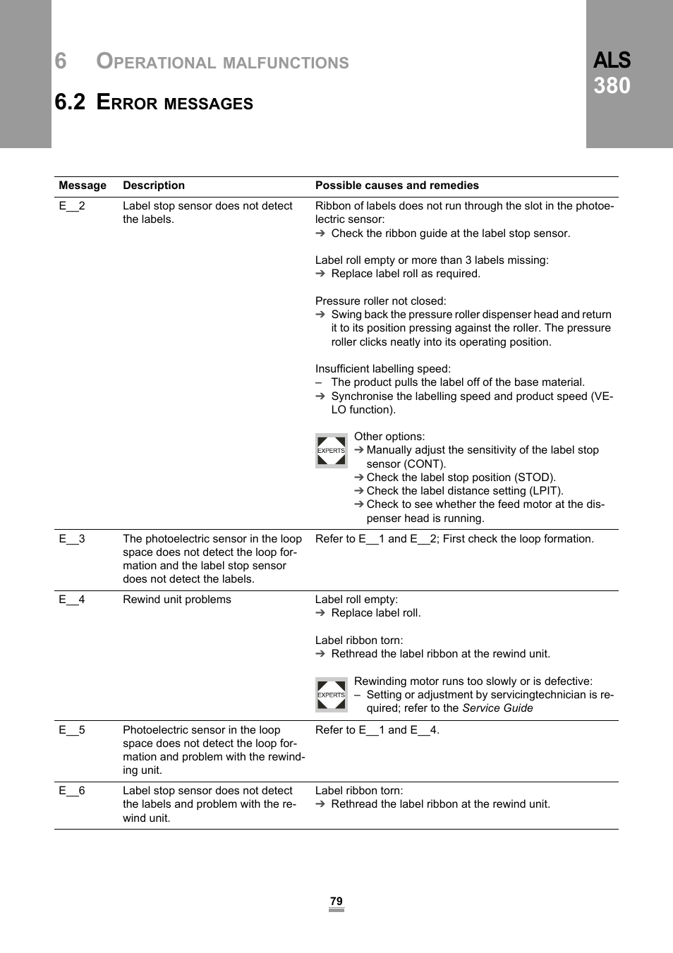 Als 380, Perational, Malfunctions | Rror, Messages | Avery Dennison ALS 380 User Manual | Page 81 / 90