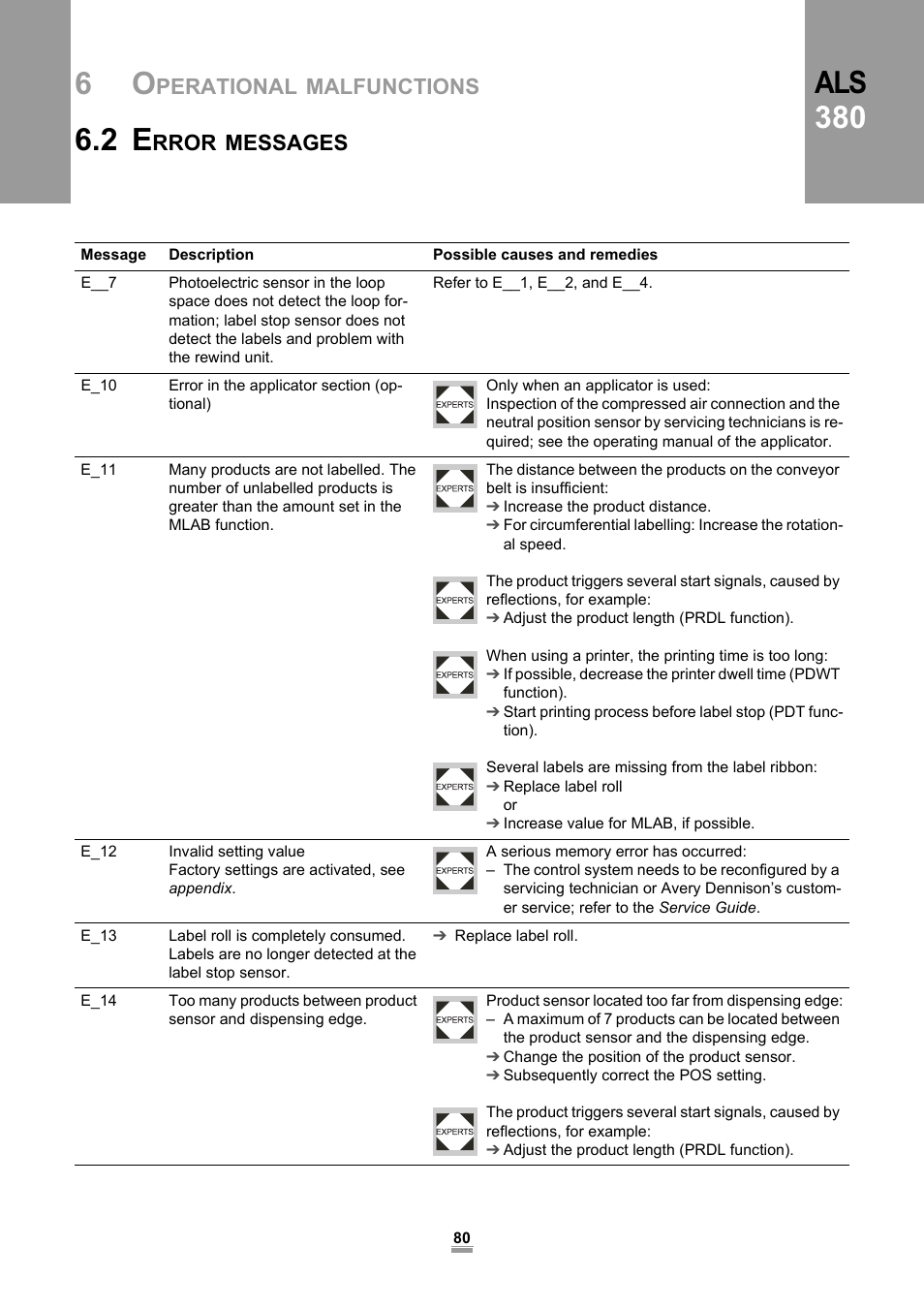 Als 380, Perational, Malfunctions | Rror, Messages | Avery Dennison ALS 380 User Manual | Page 82 / 90