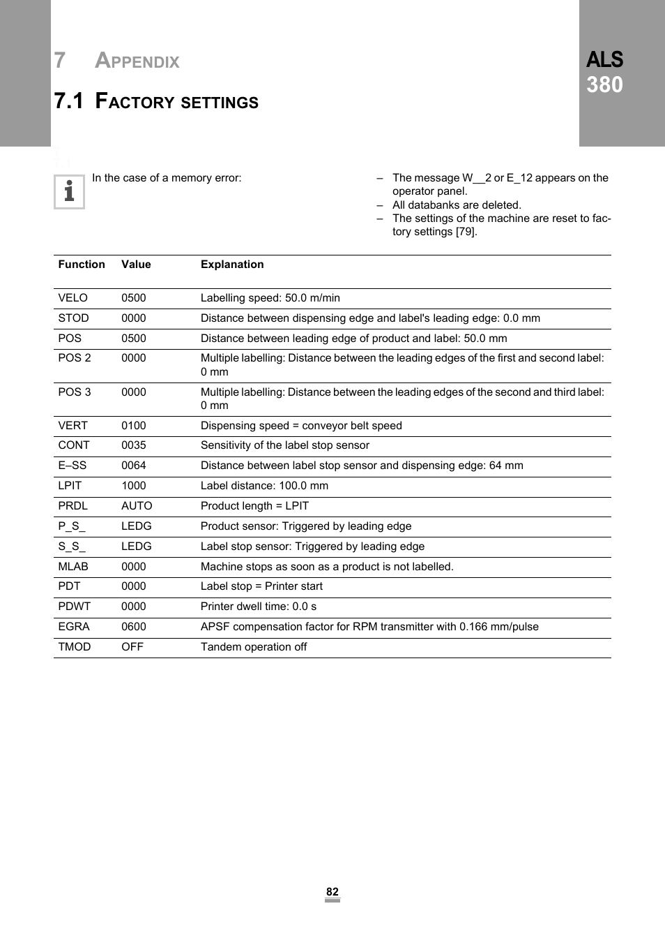 7 appendix, 1 factory settings, Als 380 | Ppendix, Actory, Settings | Avery Dennison ALS 380 User Manual | Page 84 / 90