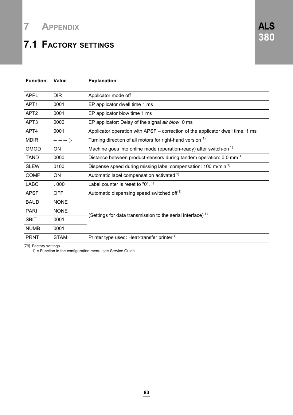 Als 380, Ppendix, Actory | Settings | Avery Dennison ALS 380 User Manual | Page 85 / 90