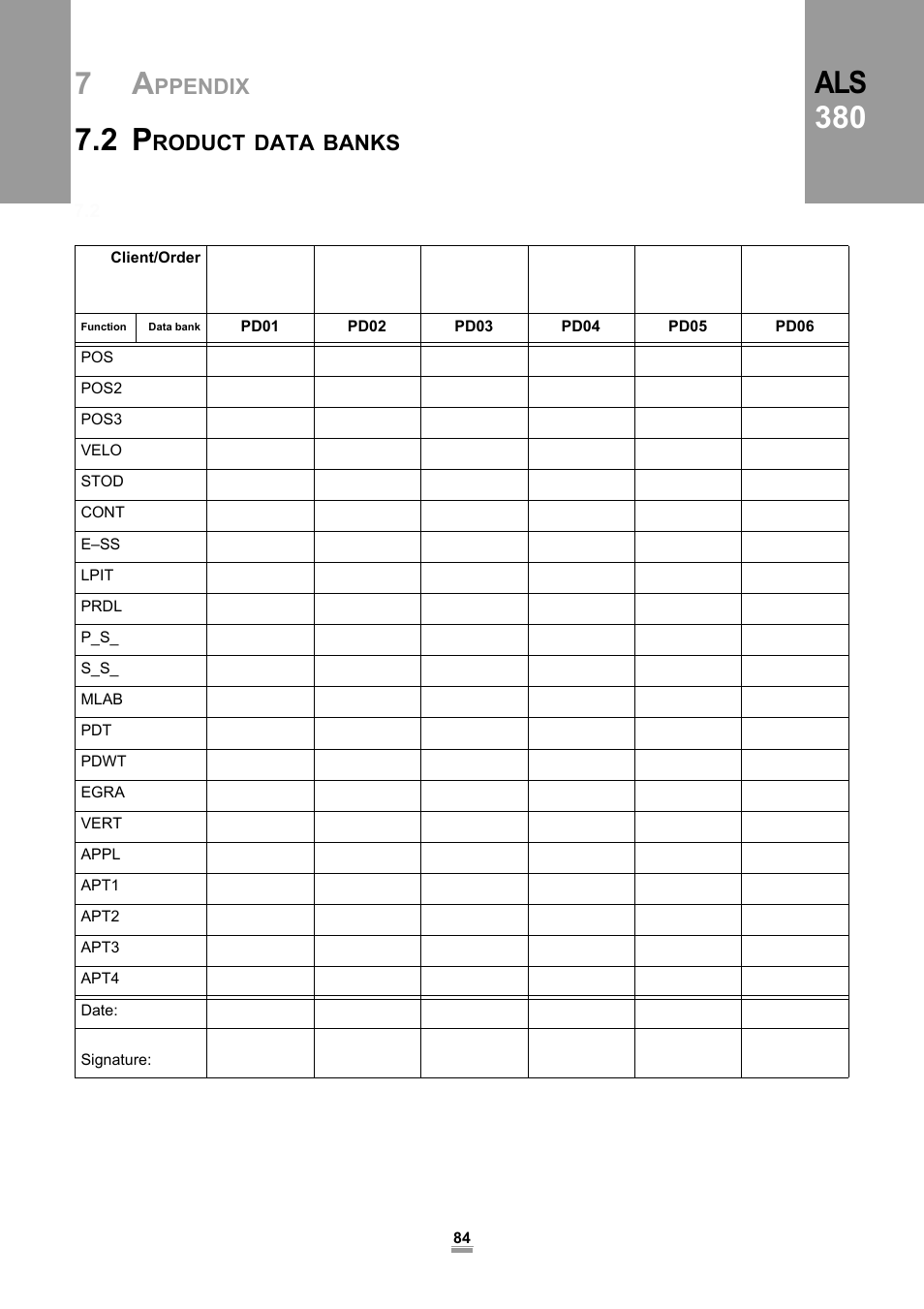 2 product data banks, Als 380, Ppendix | Roduct, Data, Banks | Avery Dennison ALS 380 User Manual | Page 86 / 90