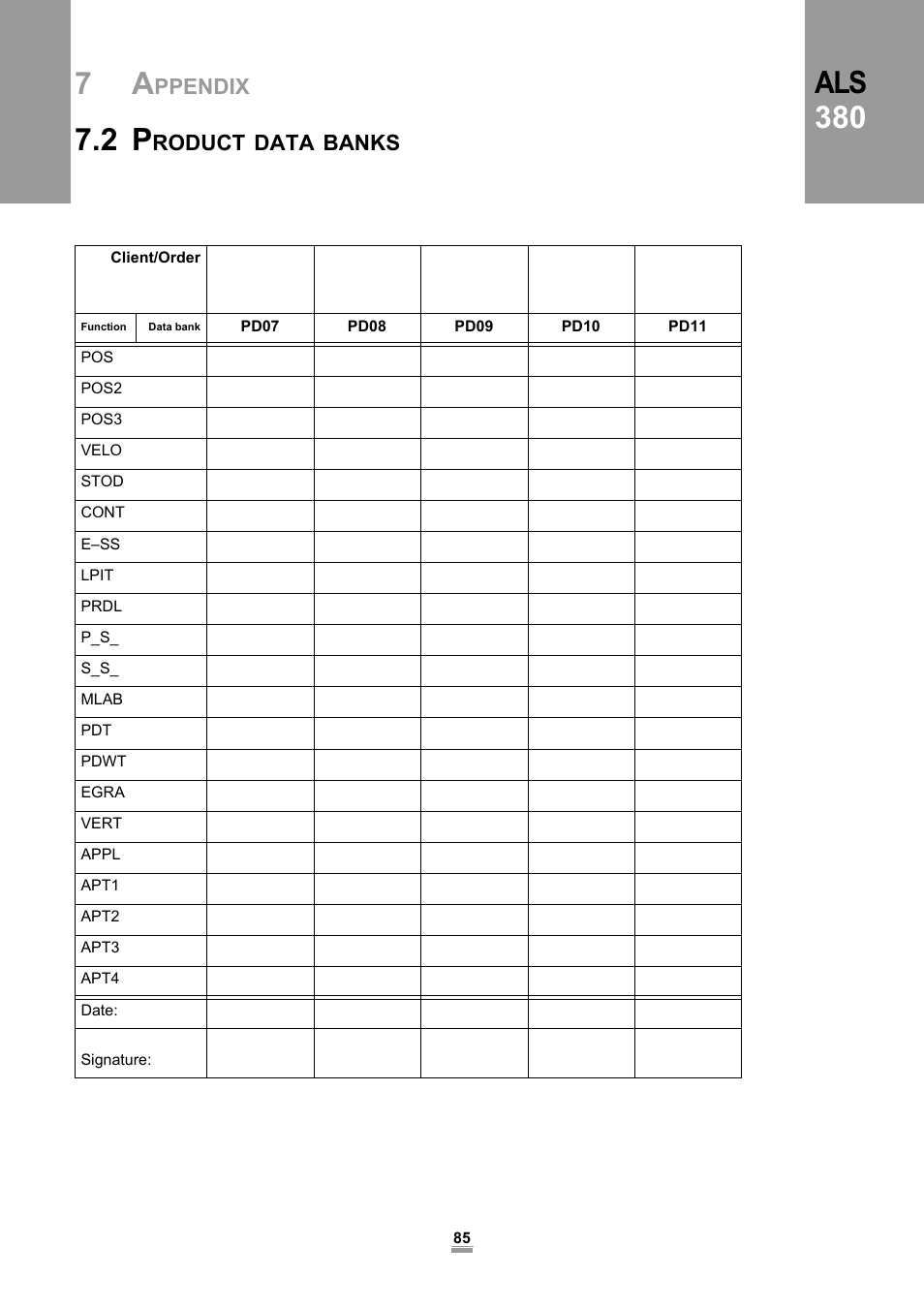 Als 380, Ppendix, Roduct | Data, Banks | Avery Dennison ALS 380 User Manual | Page 87 / 90