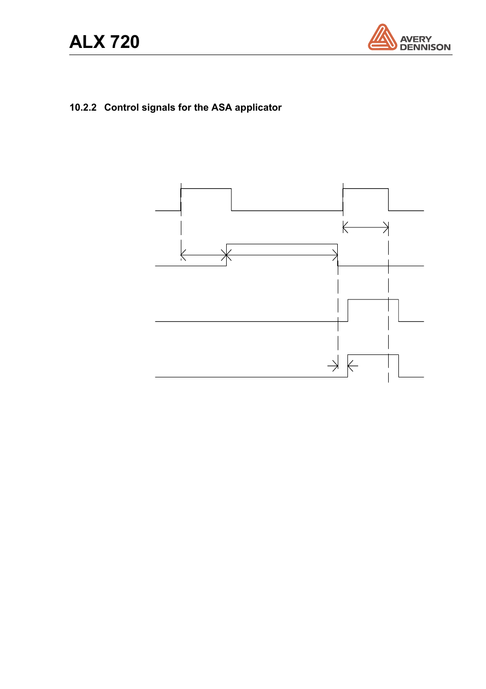 Control signals for the asa applicator, Alx 720 | Avery Dennison ALX 720 User Manual | Page 101 / 124
