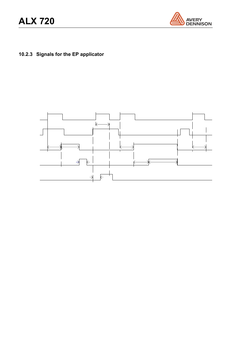 Signals for the ep applicator, Alx 720, Operators manual | 3 signals for the ep applicator | Avery Dennison ALX 720 User Manual | Page 102 / 124
