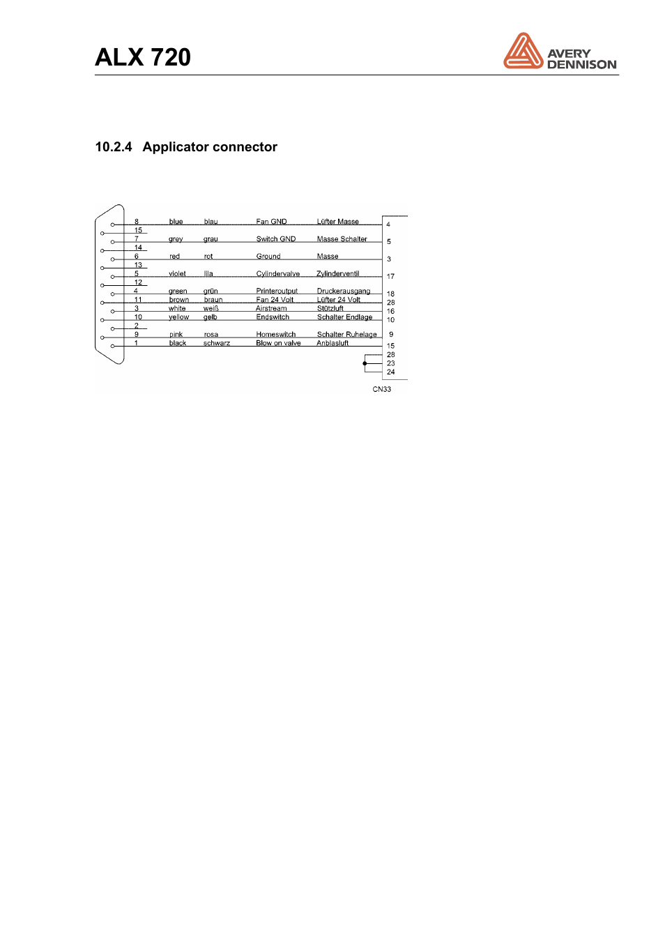 Applicator connector, Alx 720 | Avery Dennison ALX 720 User Manual | Page 103 / 124