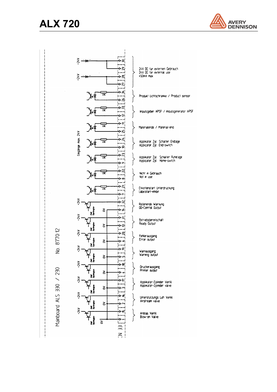 Alx 720 | Avery Dennison ALX 720 User Manual | Page 109 / 124