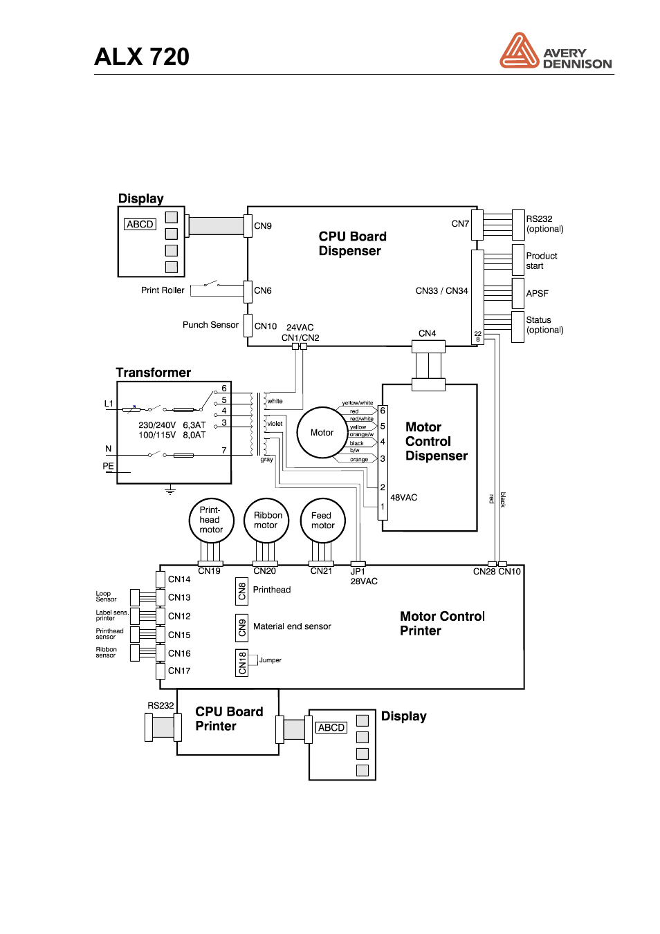 5 electronic diagrams, Electronic diagrams, Alx 720 | Avery Dennison ALX 720 User Manual | Page 111 / 124