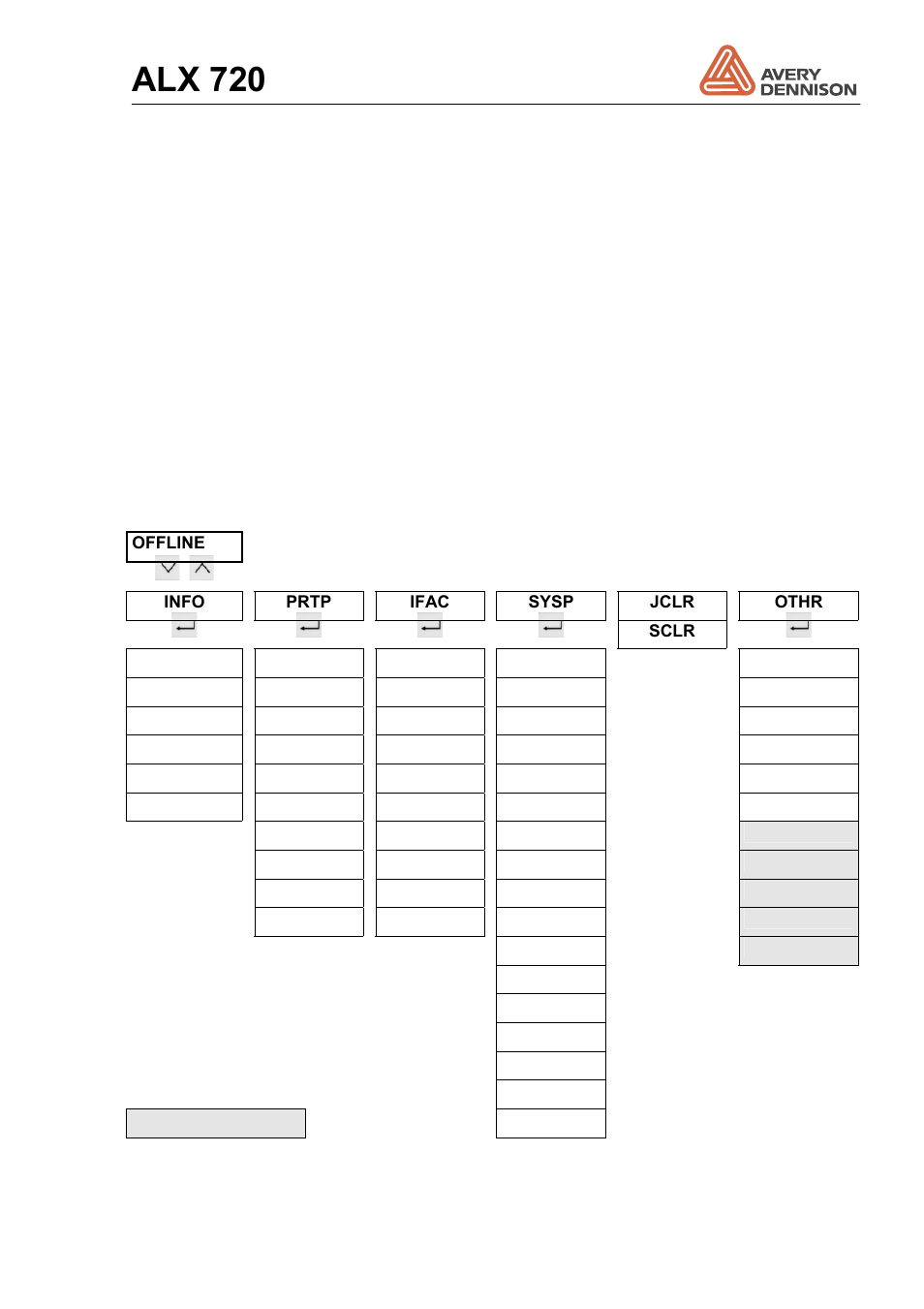 6 printer adjustment, 1 printer parameter menu, Printer adjustment | Printer parameter menu, Alx 720 | Avery Dennison ALX 720 User Manual | Page 63 / 124