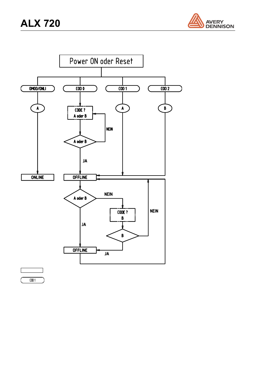 Alx 720 | Avery Dennison ALX 720 User Manual | Page 74 / 124