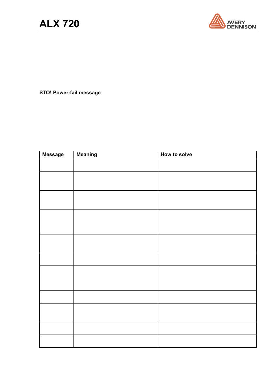 2 dispenser error messages, Dispenser error messages, Alx 720 | Avery Dennison ALX 720 User Manual | Page 91 / 124