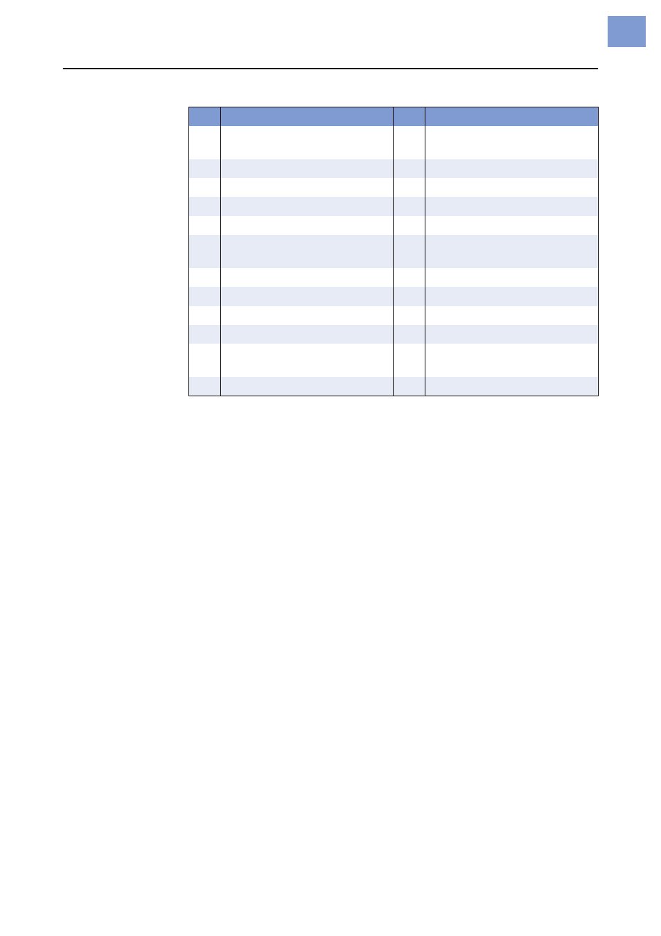 Avery Dennison ALX 924 Setup Manual User Manual | Page 3 / 18