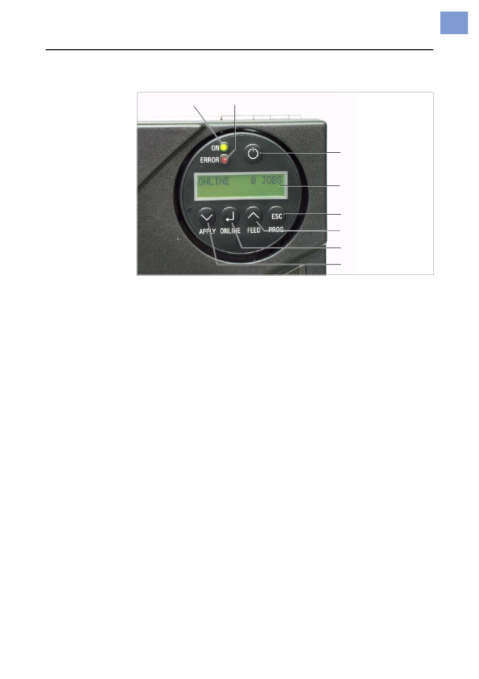 Control panel (display) | Avery Dennison ALX 924 Operating Manual User Manual | Page 7 / 18