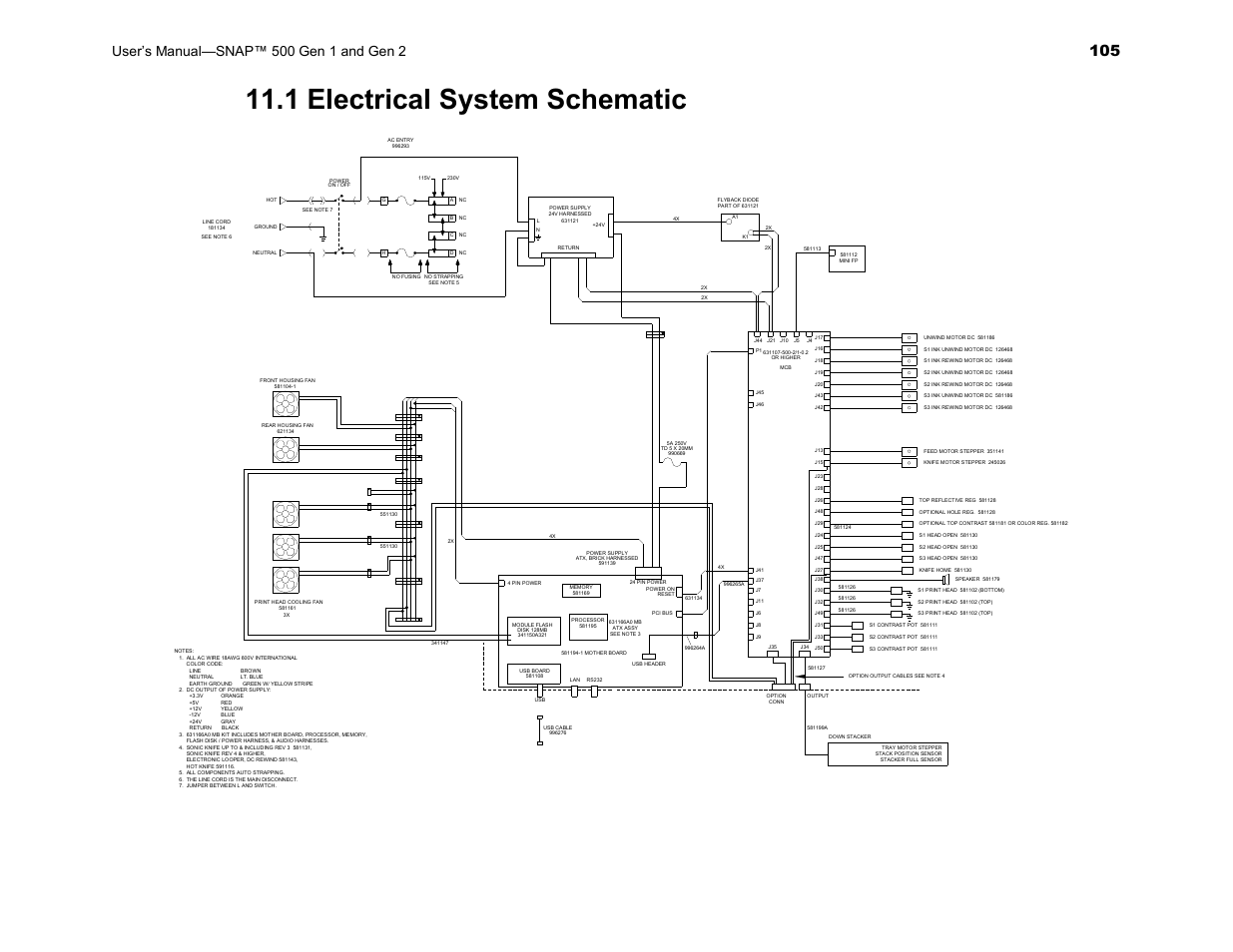 1 electrical system schematic | Avery Dennison SNAP 500 User Manual | Page 105 / 136