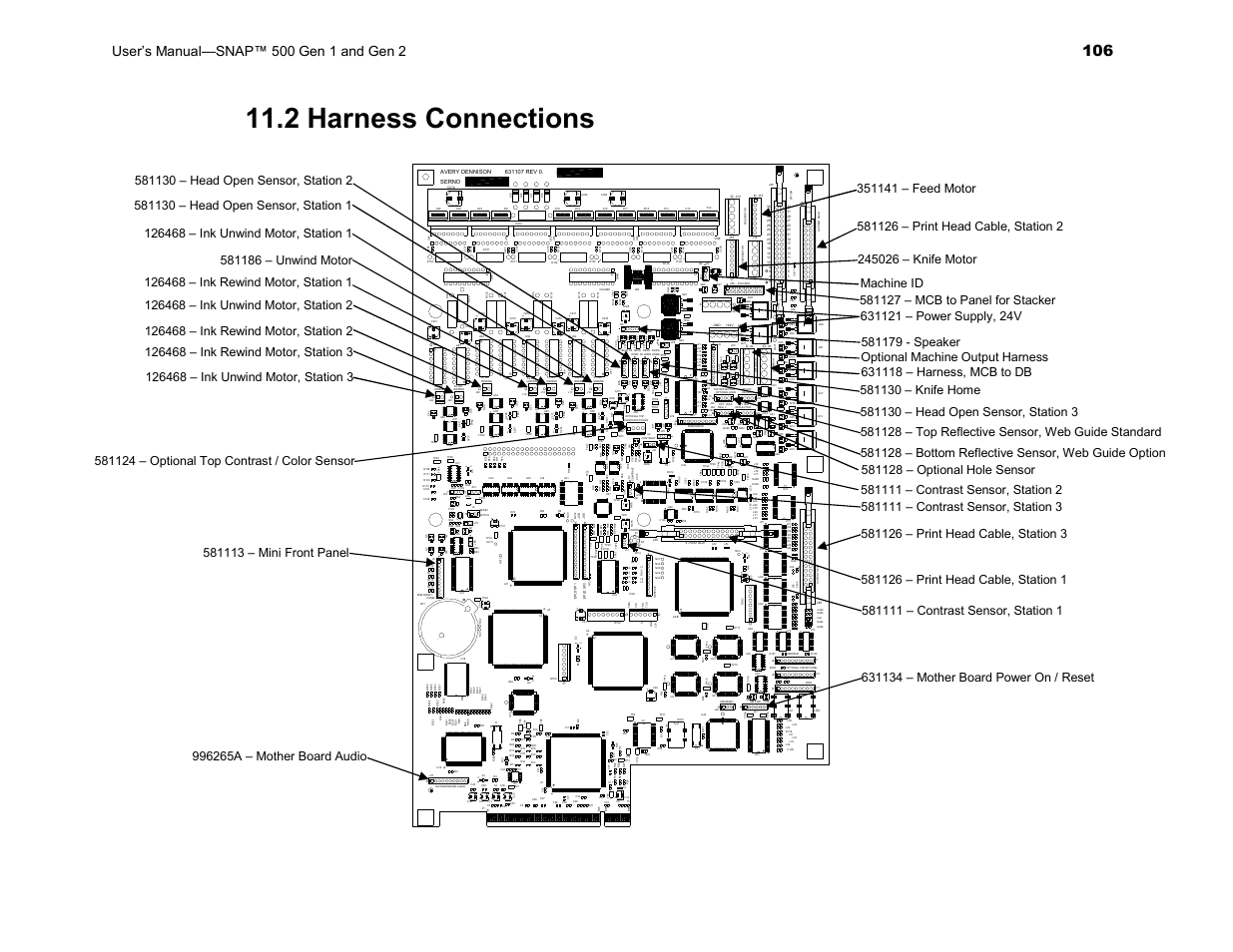 2 harness connections | Avery Dennison SNAP 500 User Manual | Page 106 / 136