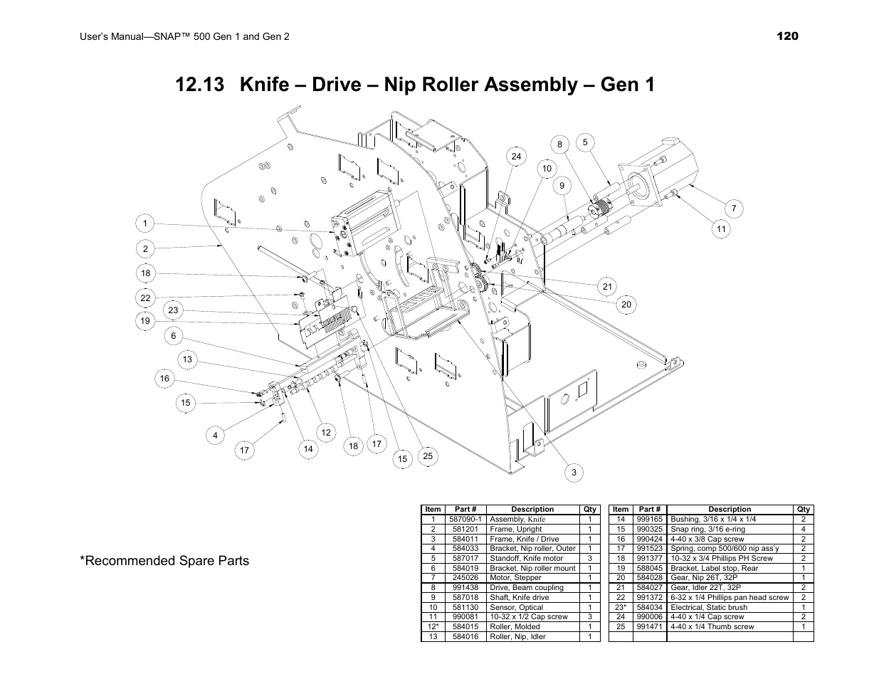 13 knife – drive – nip roller assembly – gen 1, Recommended spare parts | Avery Dennison SNAP 500 User Manual | Page 120 / 136