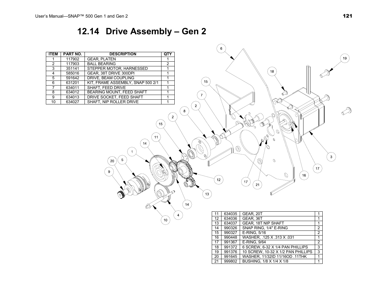 14 drive assembly – gen 2 | Avery Dennison SNAP 500 User Manual | Page 121 / 136