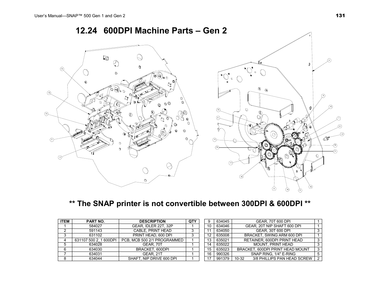 Avery Dennison SNAP 500 User Manual | Page 131 / 136