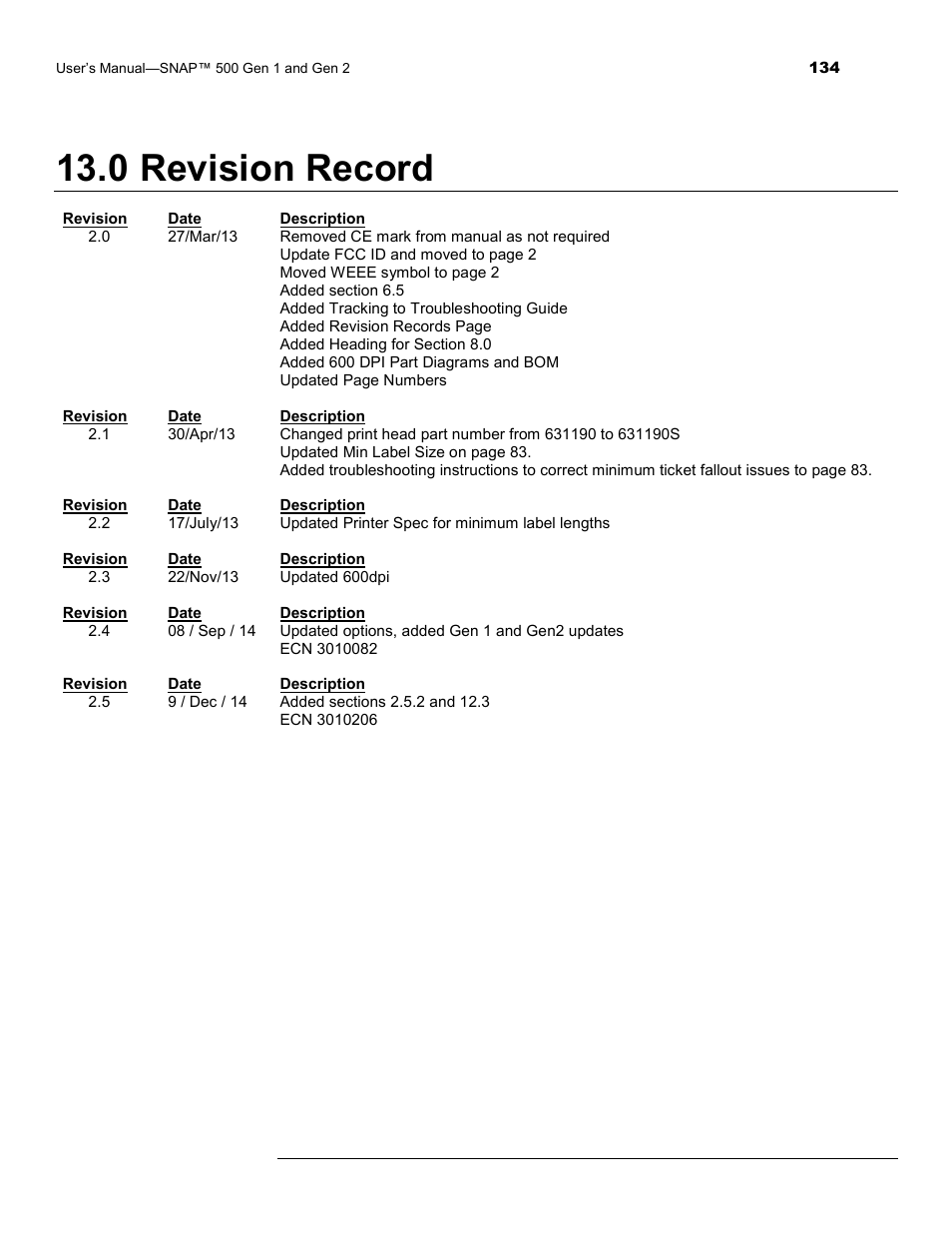 0 revision record | Avery Dennison SNAP 500 User Manual | Page 134 / 136