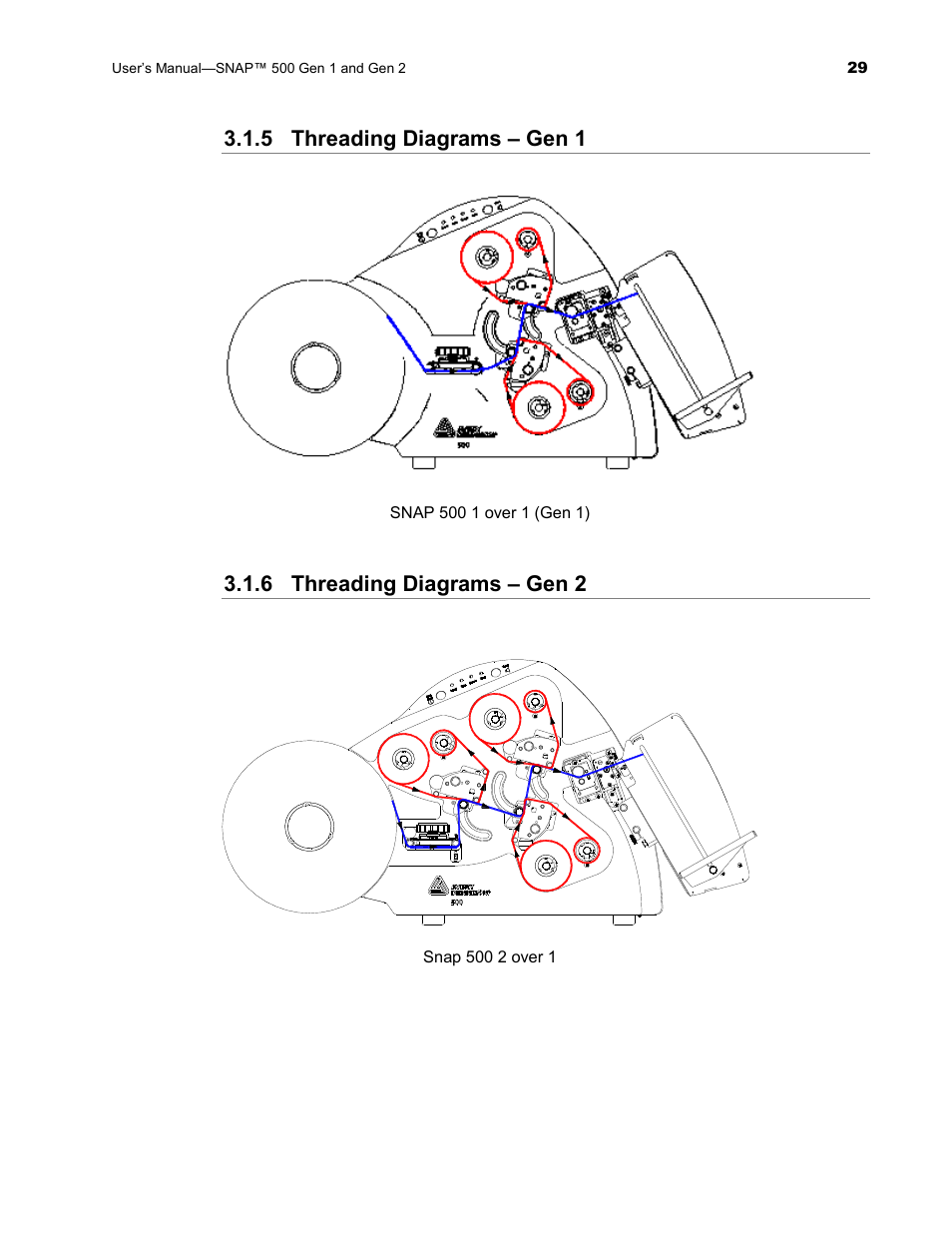 5 threading diagrams – gen 1, 6 threading diagrams – gen 2 | Avery Dennison SNAP 500 User Manual | Page 29 / 136