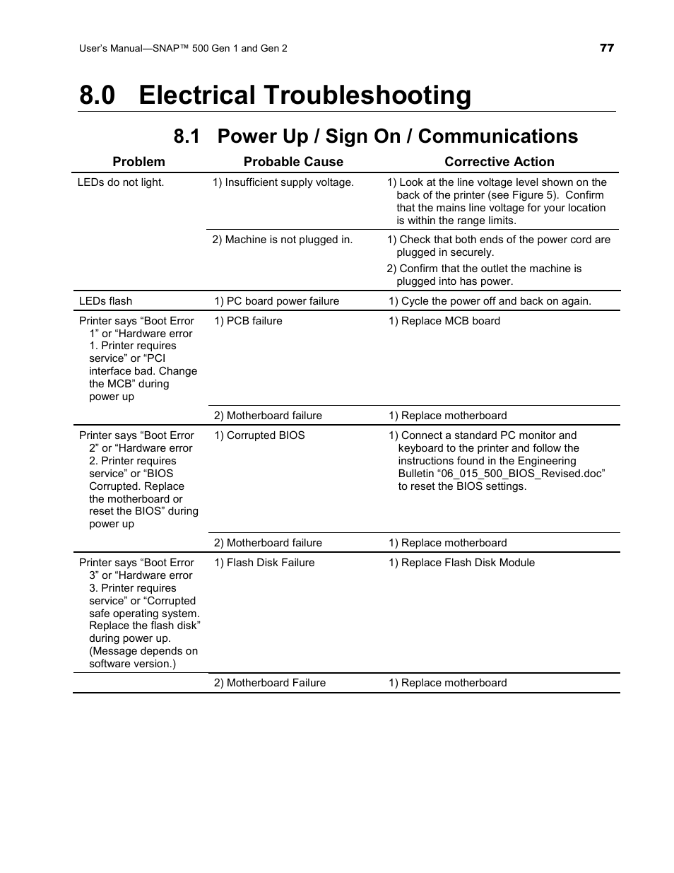 0 electrical troubleshooting, 1 power up / sign on / communications | Avery Dennison SNAP 500 User Manual | Page 77 / 136