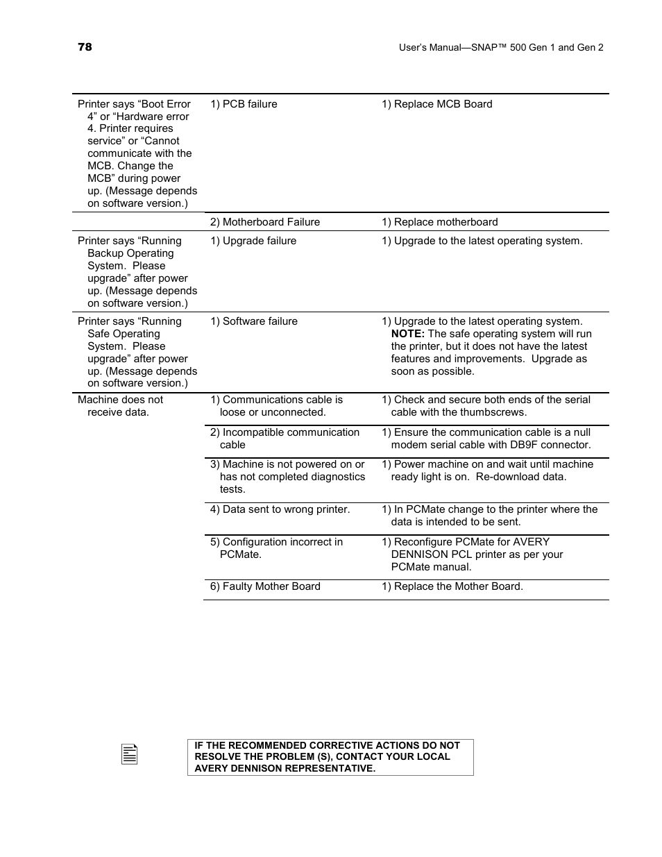 Avery Dennison SNAP 500 User Manual | Page 78 / 136