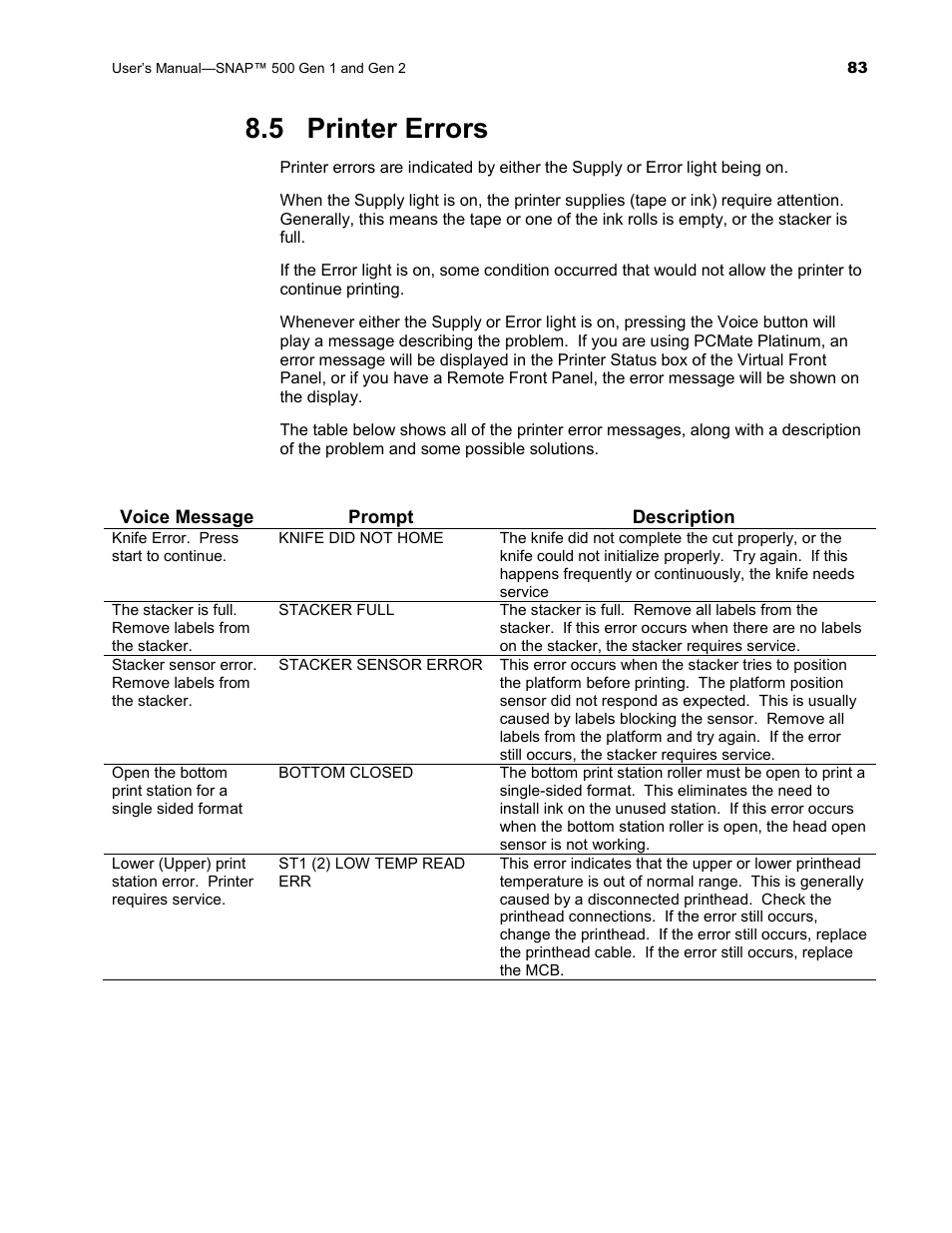 5 printer errors | Avery Dennison SNAP 500 User Manual | Page 83 / 136
