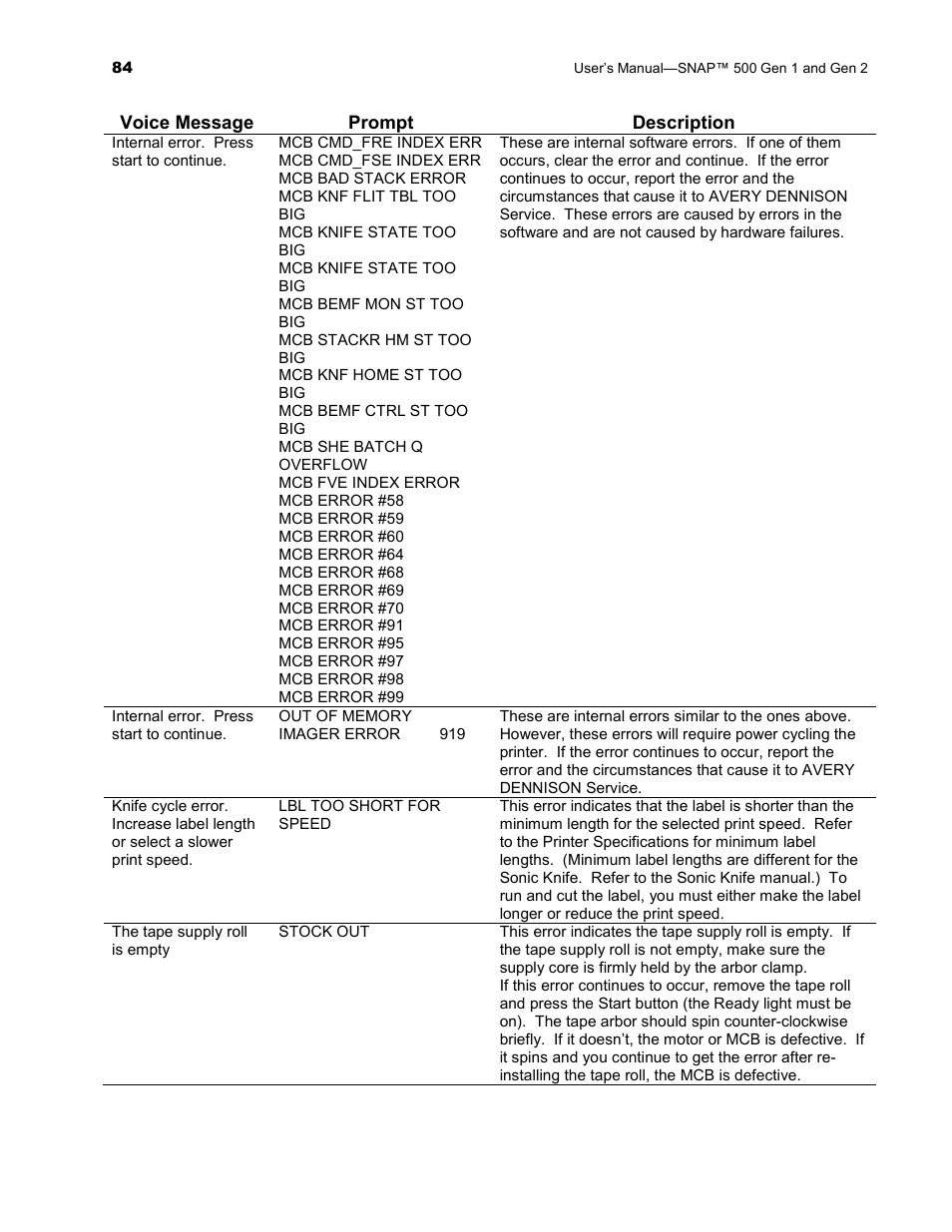 Avery Dennison SNAP 500 User Manual | Page 84 / 136