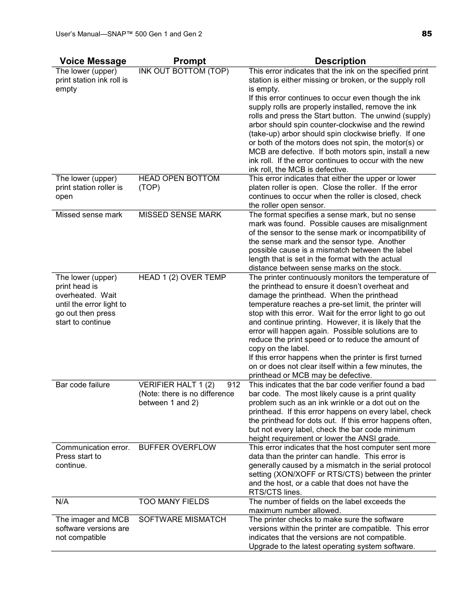 Avery Dennison SNAP 500 User Manual | Page 85 / 136