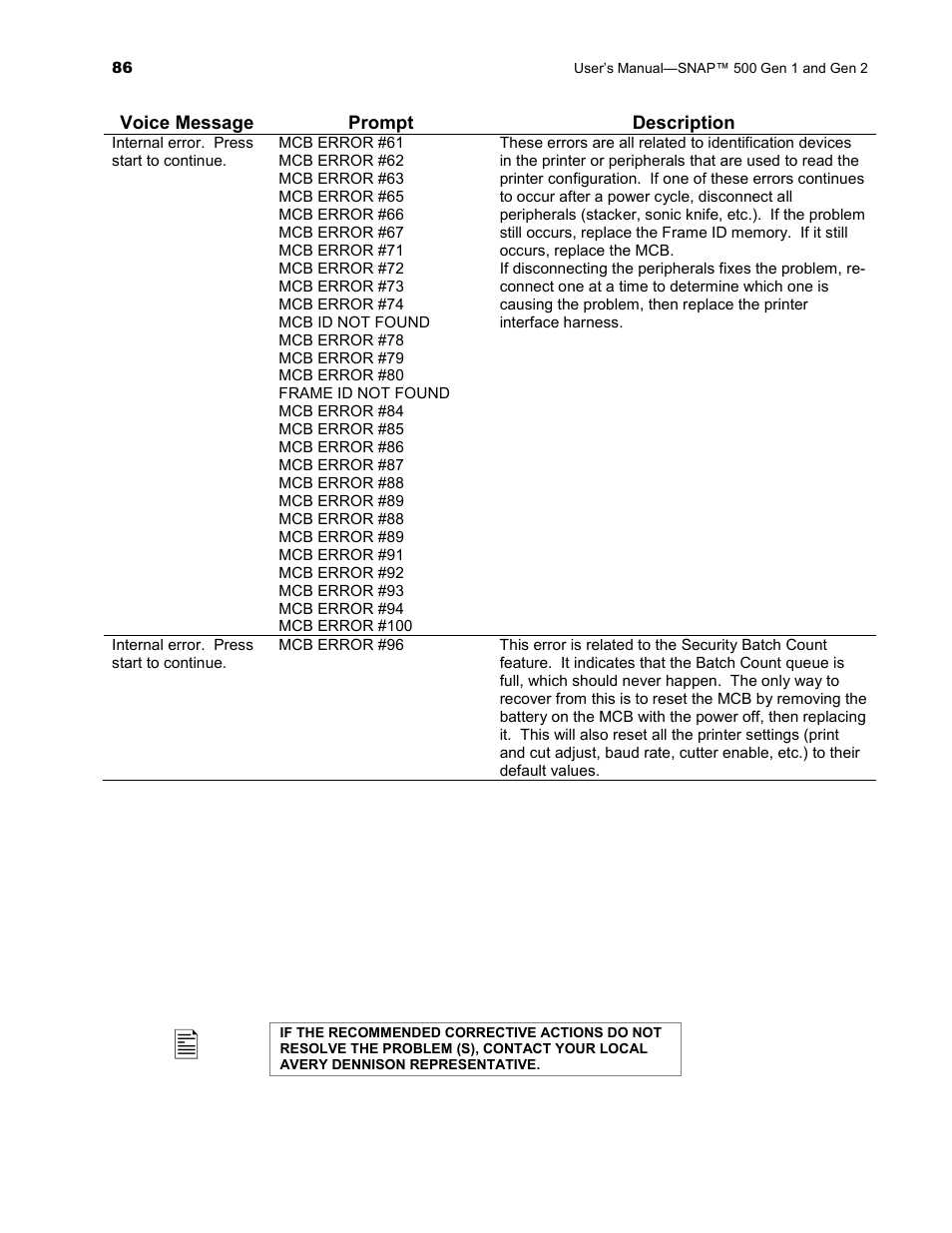 Avery Dennison SNAP 500 User Manual | Page 86 / 136