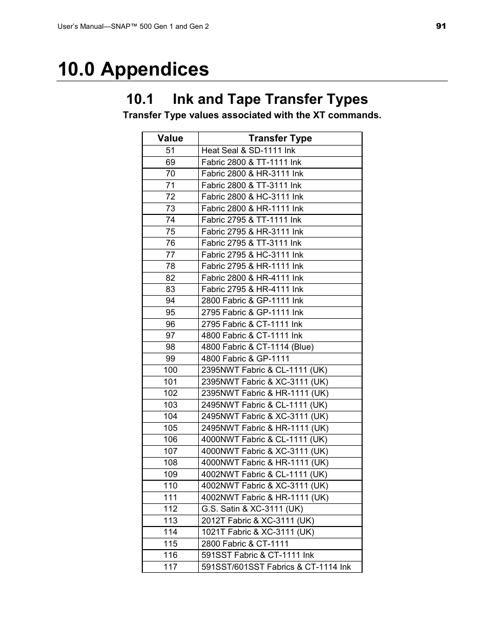 0 appendices, 1 ink and tape transfer types | Avery Dennison SNAP 500 User Manual | Page 91 / 136