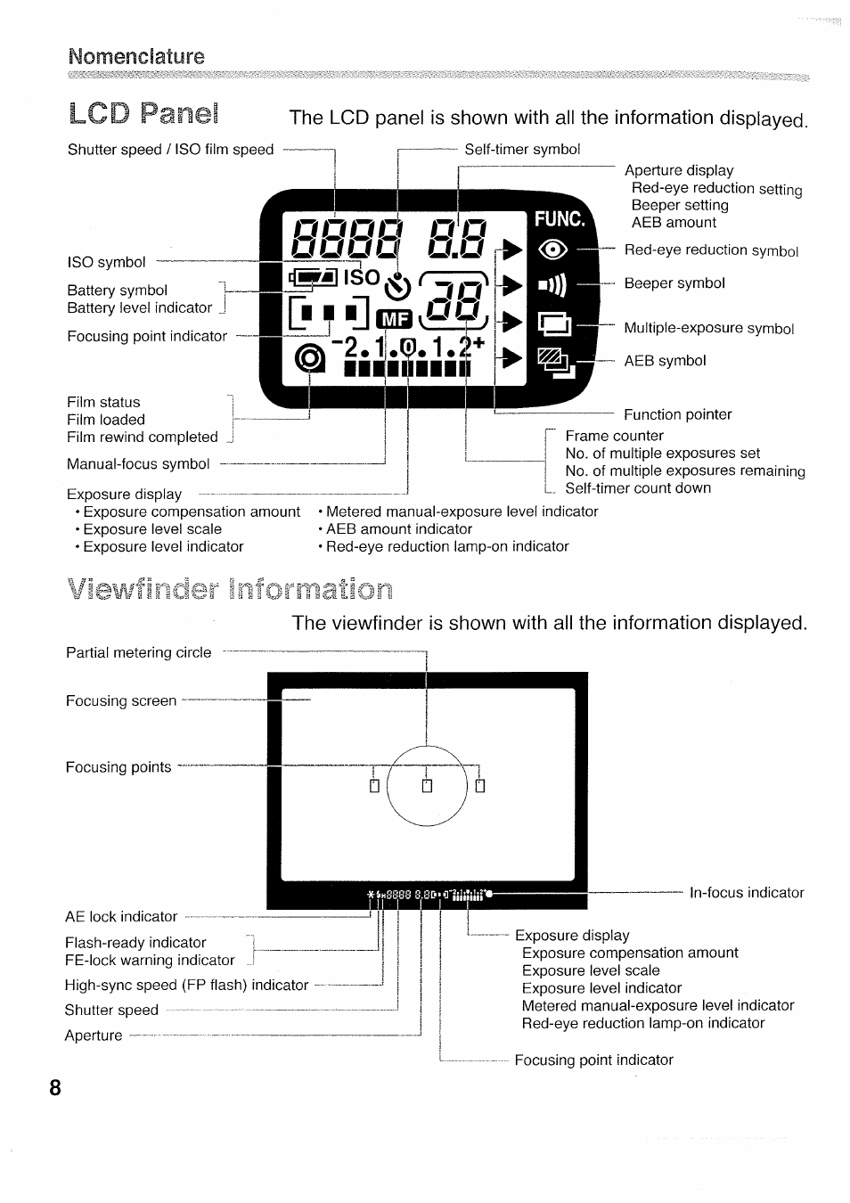 Lcd panel, 2+ ■ni, Oood o'o | Nomenclature | Canon 500N QD User Manual | Page 8 / 17