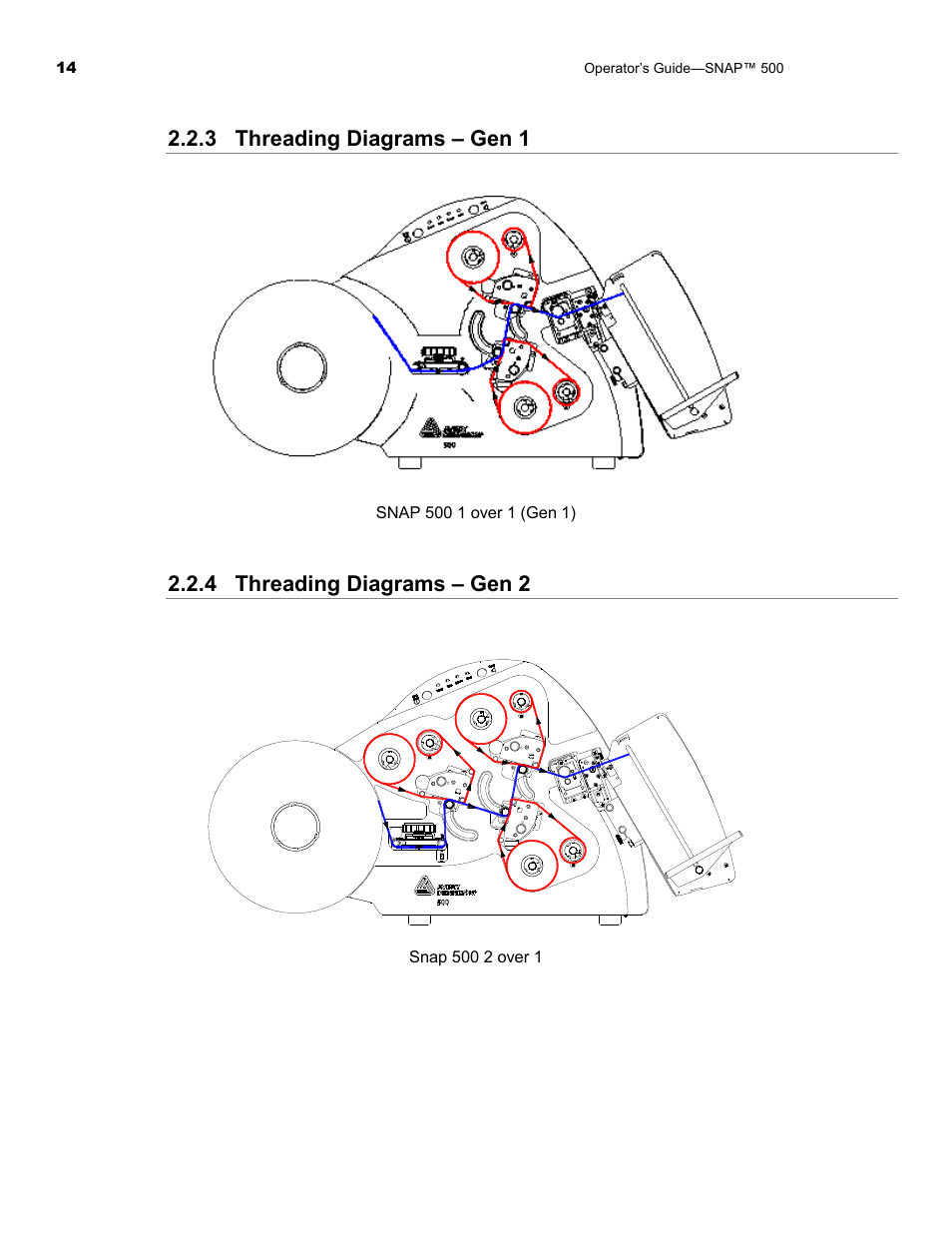 3 threading diagrams – gen 1, 4 threading diagrams – gen 2 | Avery Dennison SNAP 500 Operator Guide User Manual | Page 14 / 34