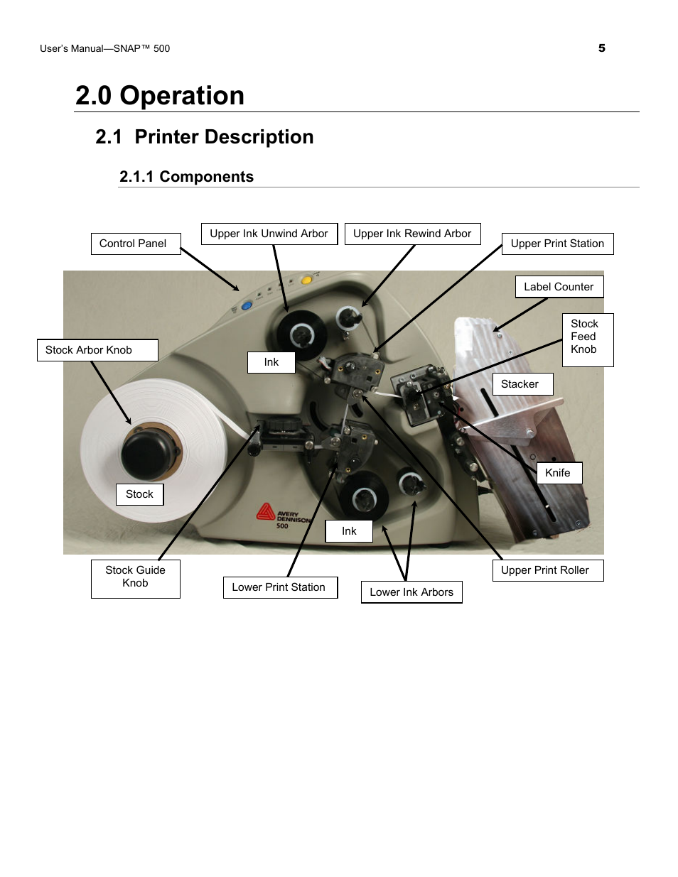 0 operation, 1 printer description, 1 components | Avery Dennison SNAP 500 Operator Guide User Manual | Page 5 / 34