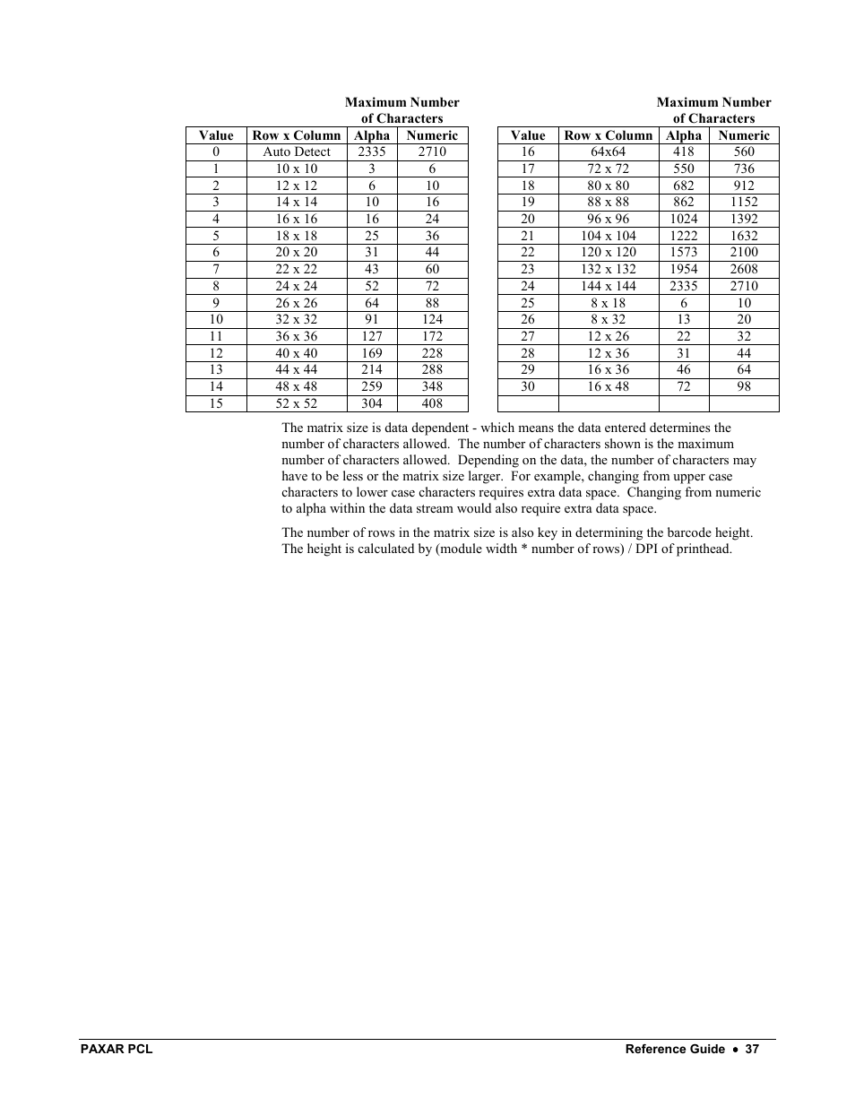Avery Dennison PCL User Manual | Page 39 / 93