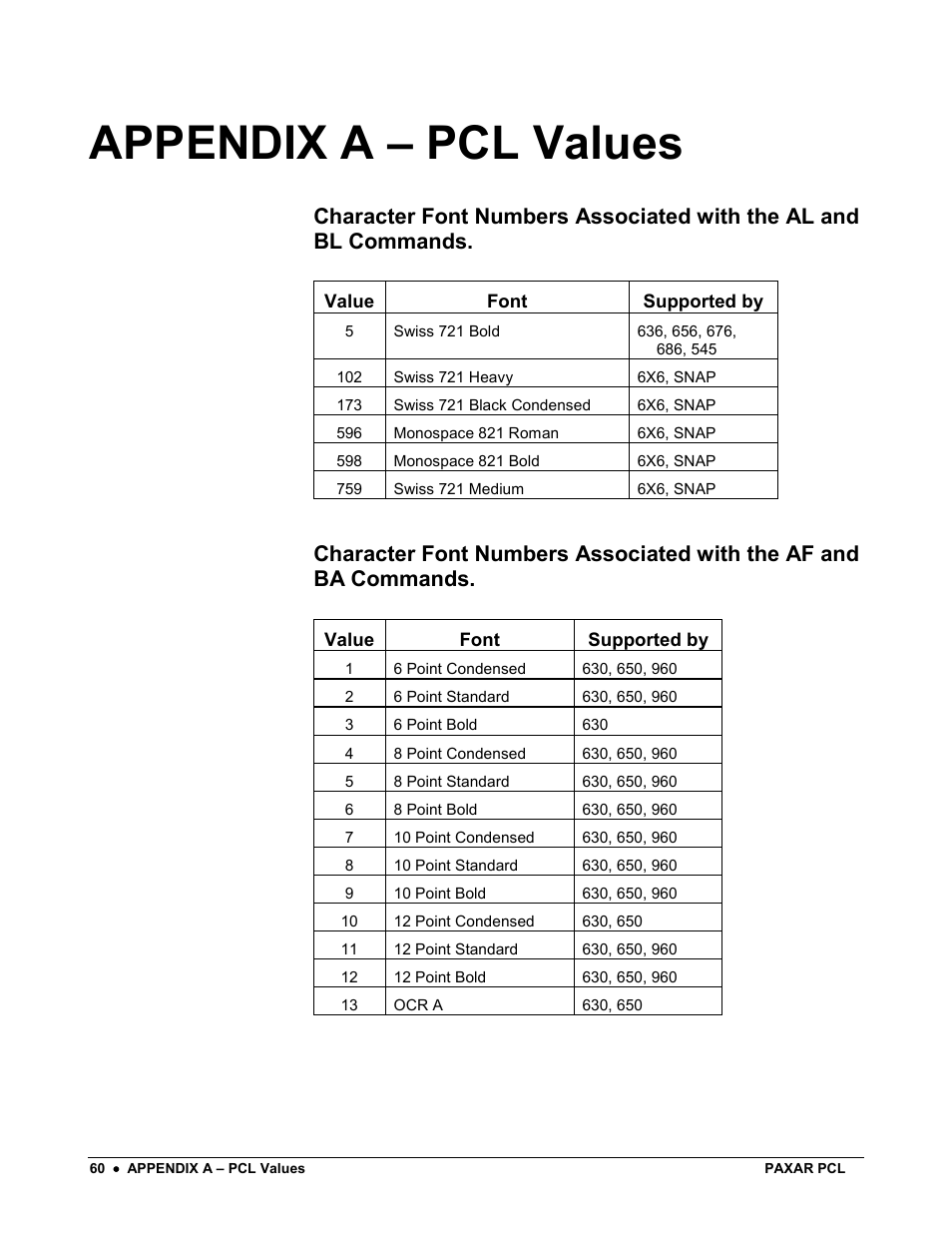 Appendix a – pcl values | Avery Dennison PCL User Manual | Page 62 / 93