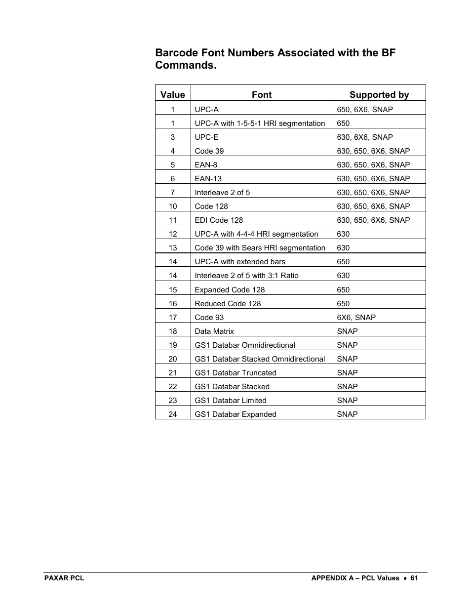 Avery Dennison PCL User Manual | Page 63 / 93