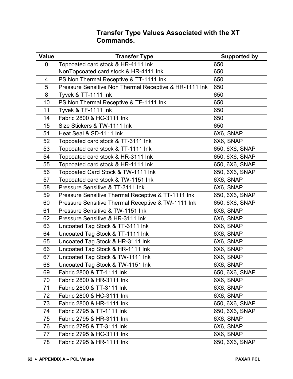 Avery Dennison PCL User Manual | Page 64 / 93
