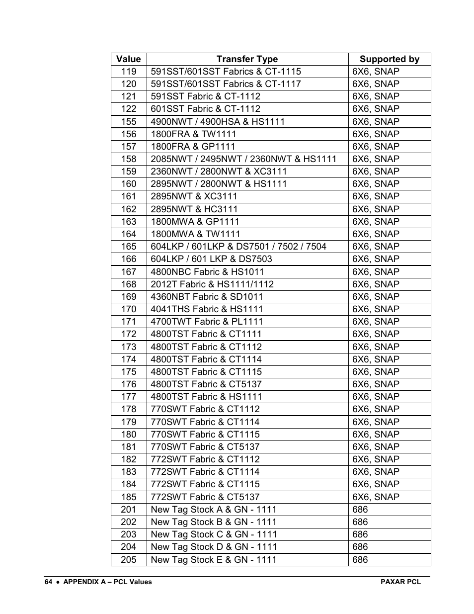 Avery Dennison PCL User Manual | Page 66 / 93