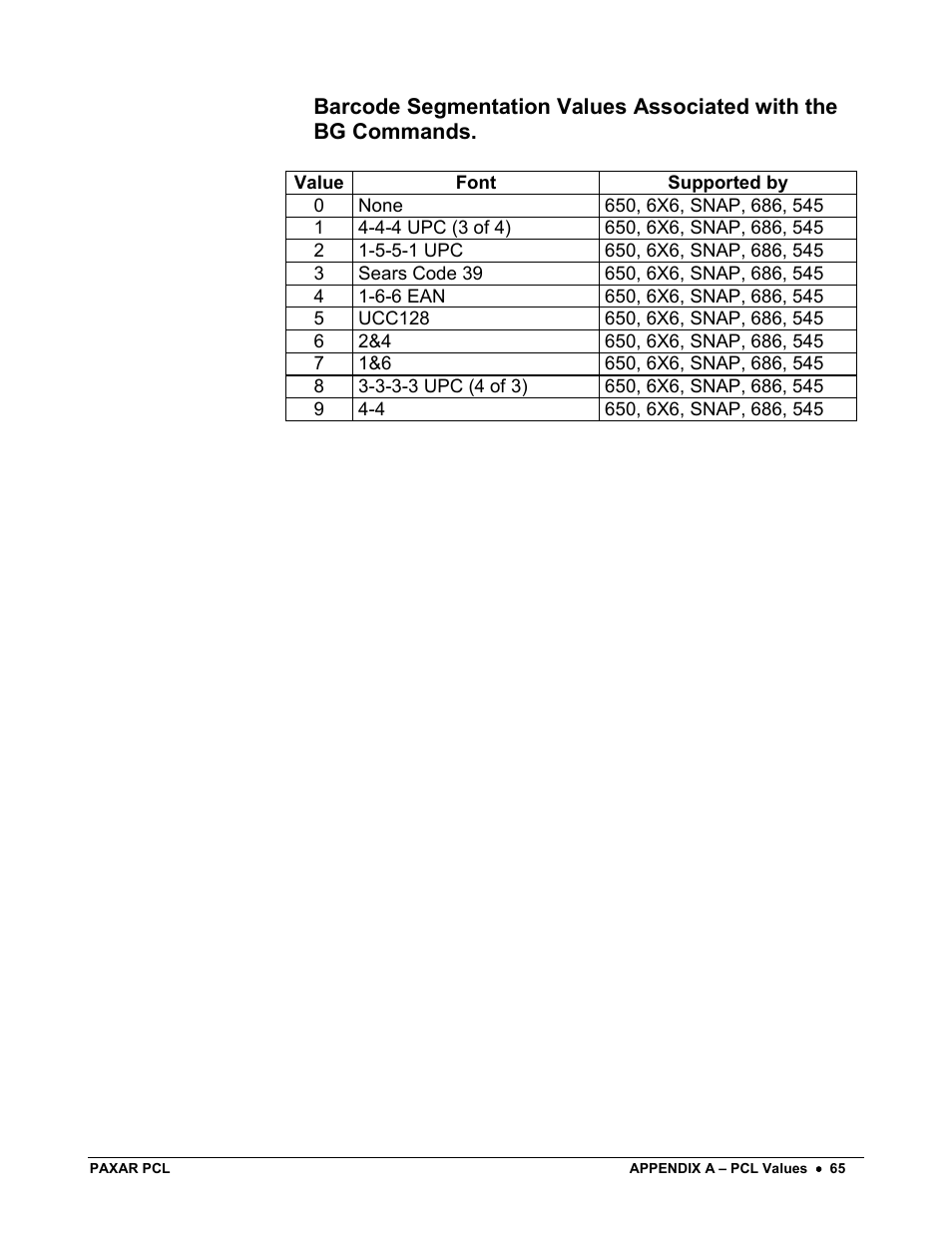 Avery Dennison PCL User Manual | Page 67 / 93
