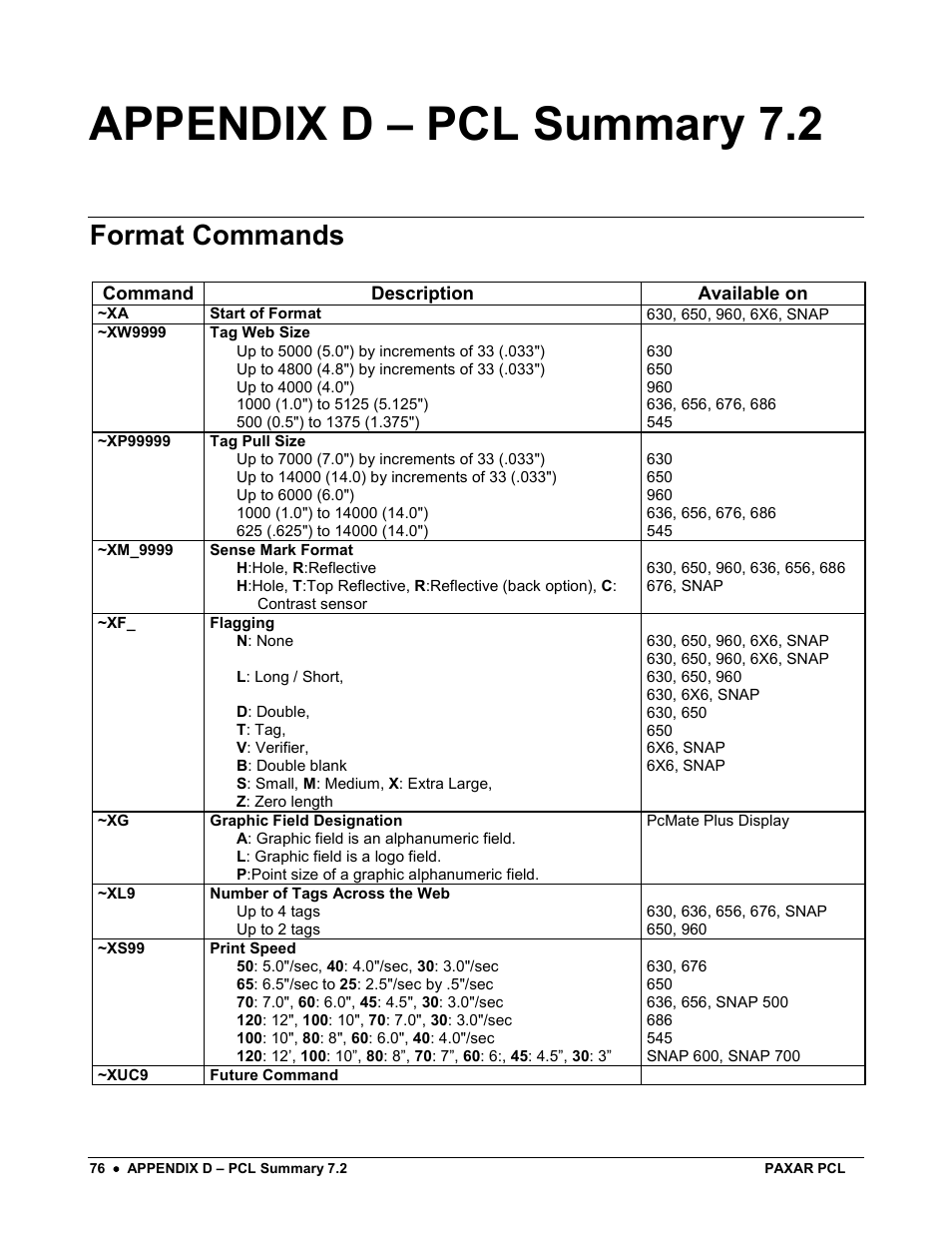 Appendix d – pcl summary 7.2, Format commands | Avery Dennison PCL User Manual | Page 78 / 93