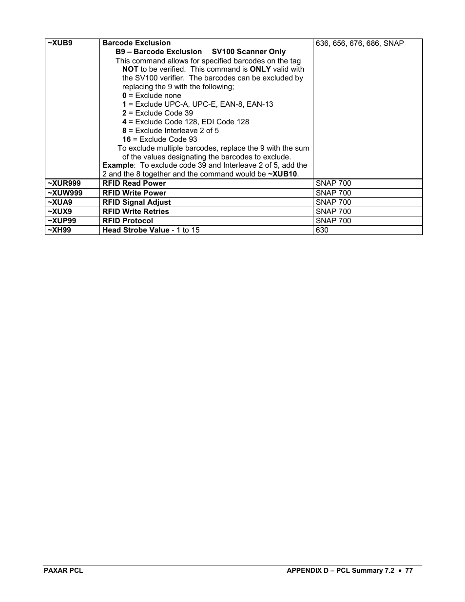 Avery Dennison PCL User Manual | Page 79 / 93