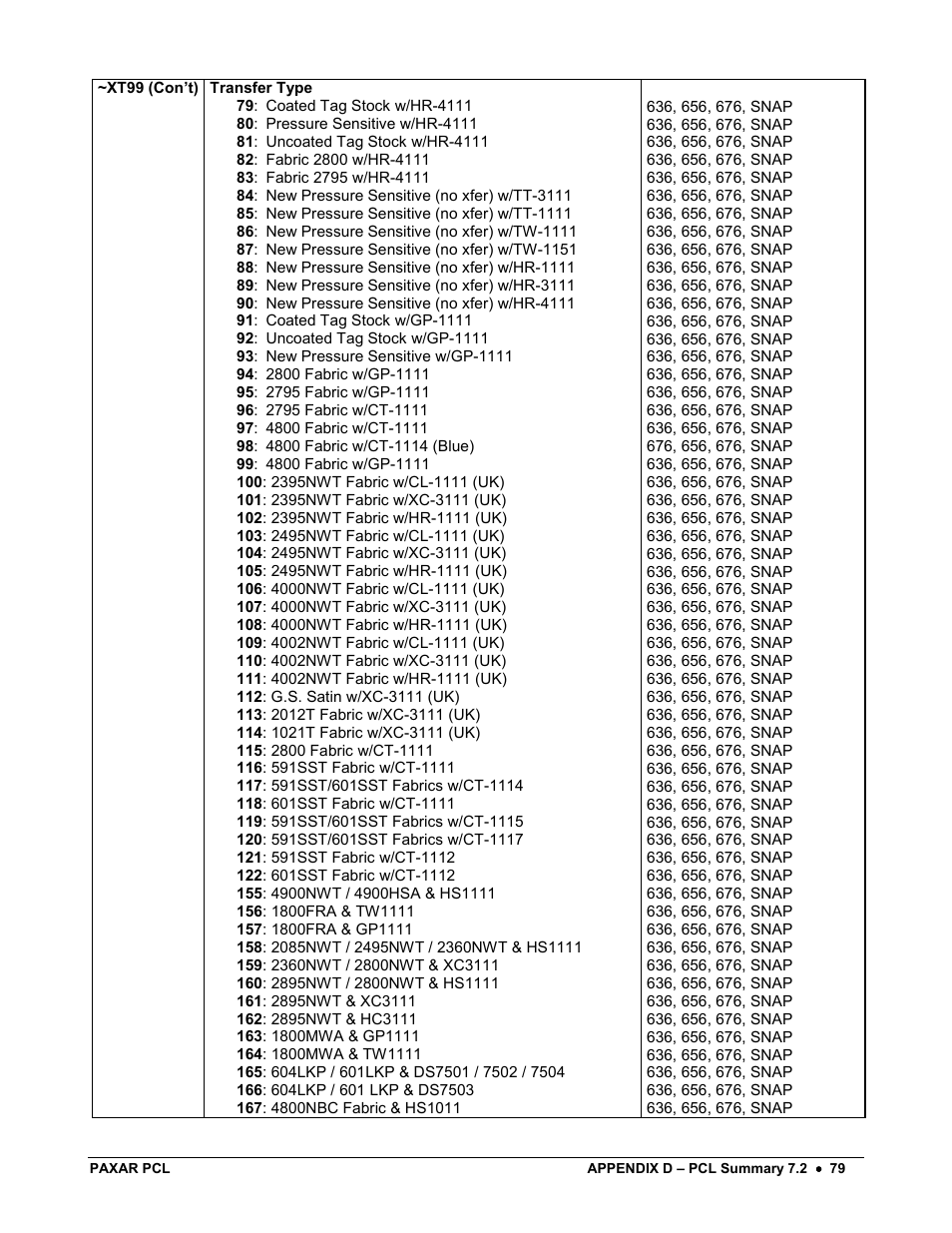 Avery Dennison PCL User Manual | Page 81 / 93