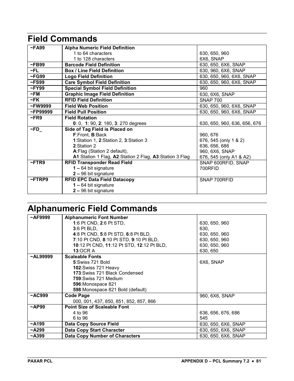 Field commands, Alphanumeric field commands | Avery Dennison PCL User Manual | Page 83 / 93