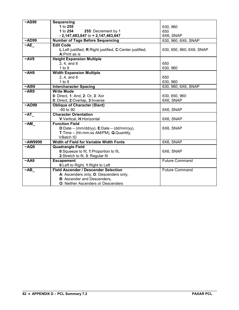 Avery Dennison PCL User Manual | Page 84 / 93