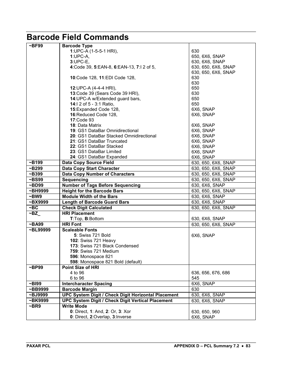 Barcode field commands | Avery Dennison PCL User Manual | Page 85 / 93