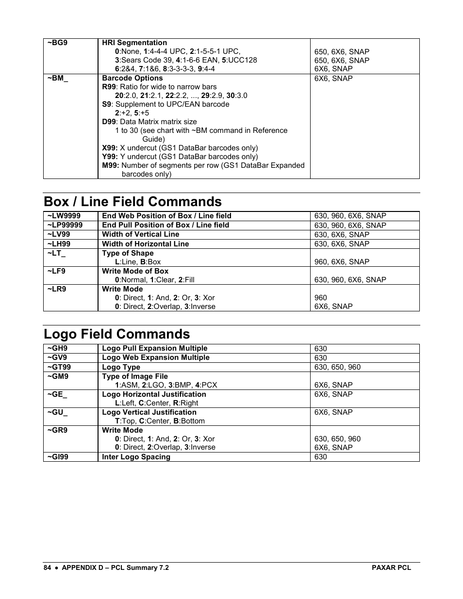 Box / line field commands, Logo field commands | Avery Dennison PCL User Manual | Page 86 / 93