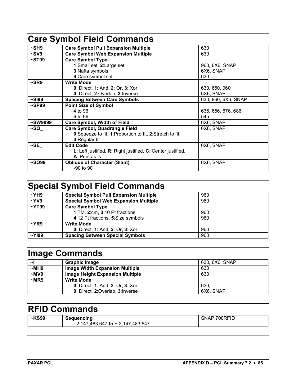 Care symbol field commands, Special symbol field commands, Image commands | Rfid commands | Avery Dennison PCL User Manual | Page 87 / 93
