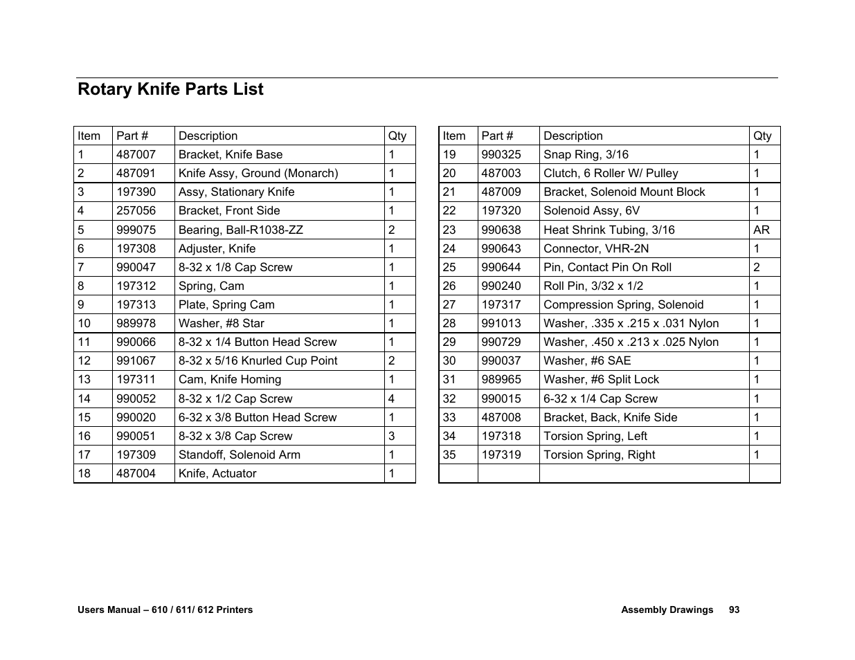 Rotary knife parts list | Avery Dennison SNAP 611 User Manual | Page 101 / 108